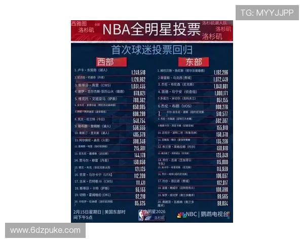 2026全明星比赛数据分析：球员表现与赛事亮点揭秘